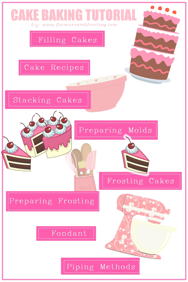 Cake Baking Tutorial